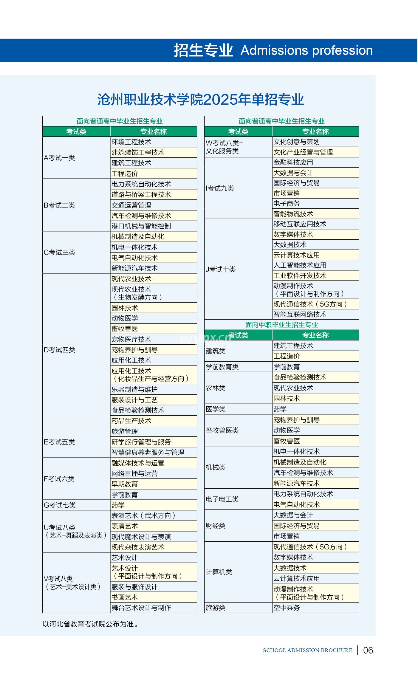 沧州职业技术学院2025年单招招生专业
